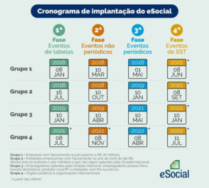 Cronograma de implantação do eSocial