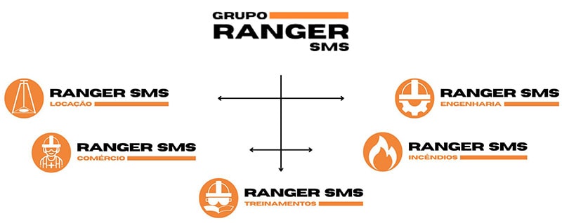 Grupo Ranger